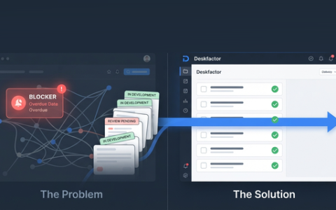 Screenshot of the updated conceptual graphic illustrating software project bottlenecks, blockers, and the transition to streamlined task management in Deskfactor, without text overlays.