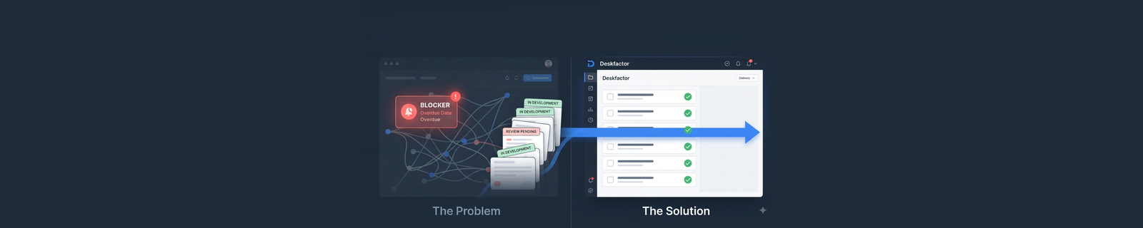 Screenshot of the updated conceptual graphic illustrating software project bottlenecks, blockers, and the transition to streamlined task management in Deskfactor, without text overlays.