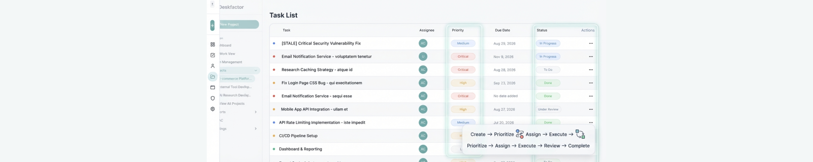 Screenshot of the Deskfactor platform showing the main Task Management dashboard with a list of software development tasks, including columns for Priority, Assignee, Due Date, and Status.